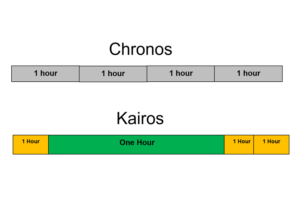 Chronos and Kairos