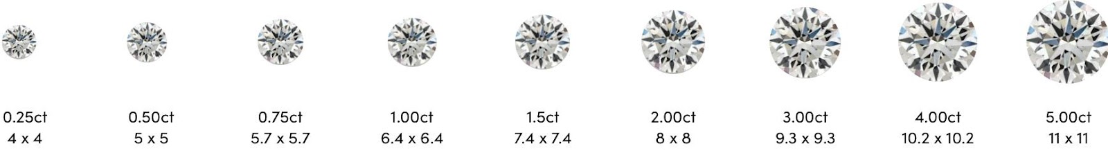 carat of diamonds